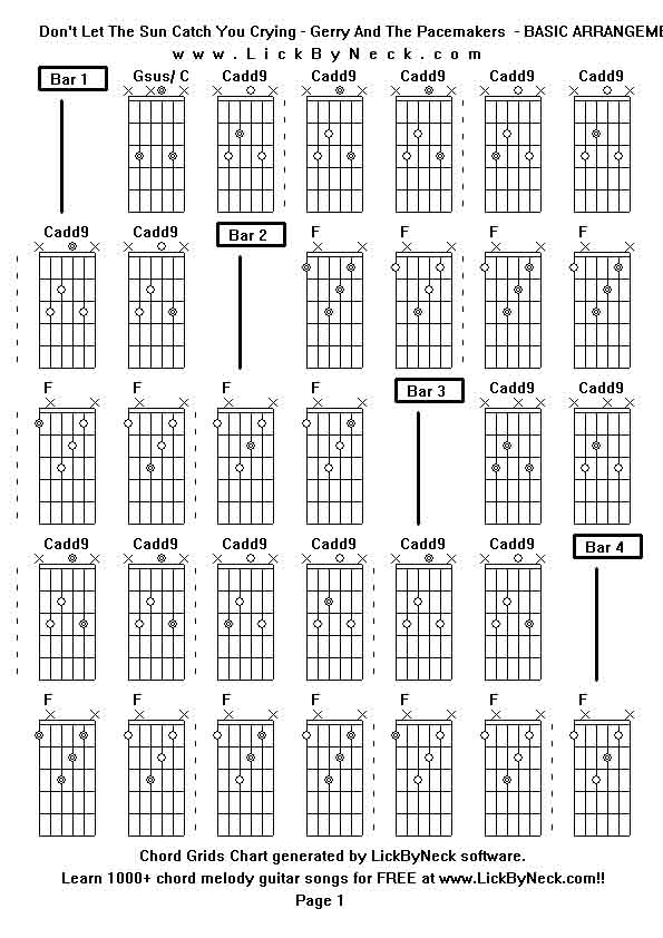 Chord Grids Chart of chord melody fingerstyle guitar song-Don't Let The Sun Catch You Crying - Gerry And The Pacemakers  - BASIC ARRANGEMENT,generated by LickByNeck software.